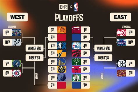 NBA Matchup Report .